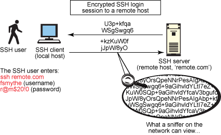 ssh protocol version 2